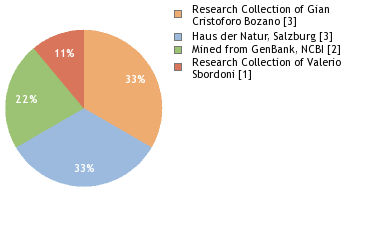 Depositories