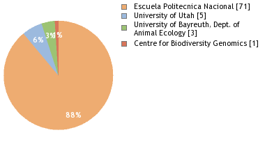 Depositories