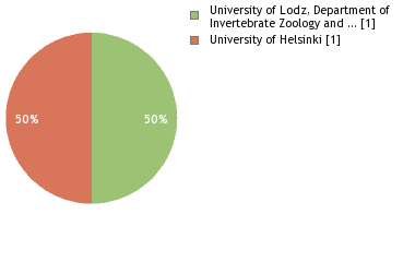 Depositories