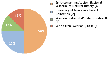 Depositories