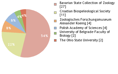 Depositories
