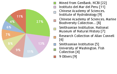 Depositories