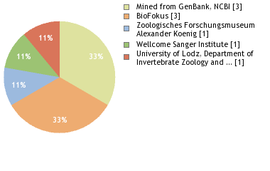 Depositories