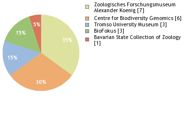 Depositories