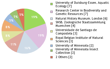 Depositories