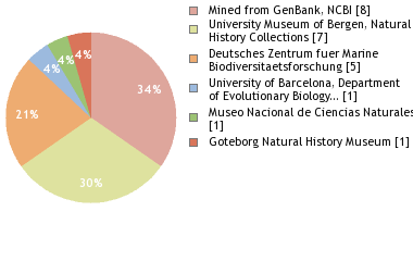 Depositories
