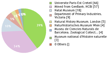 Depositories