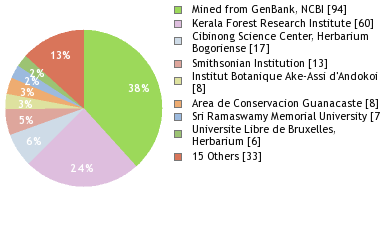 Depositories