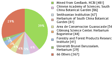 Depositories