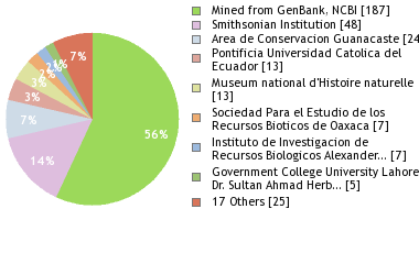 Depositories