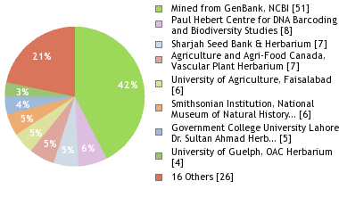 Depositories