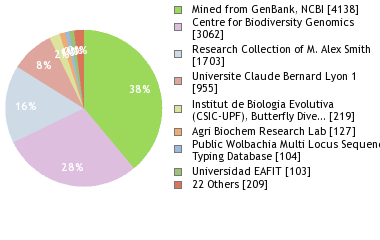Depositories