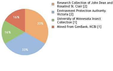 Depositories