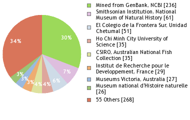 Depositories