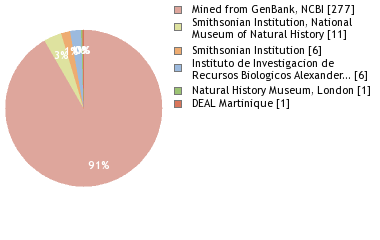 Depositories