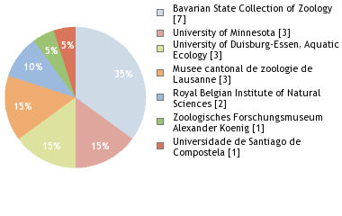 Depositories