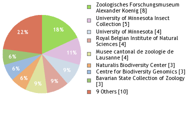 Depositories