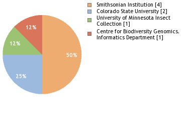 Depositories