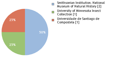Depositories