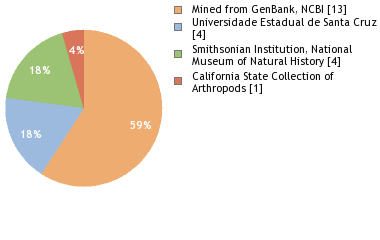 Depositories