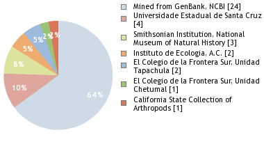 Depositories