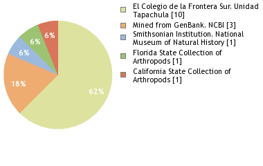 Depositories