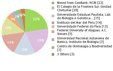 Depositories