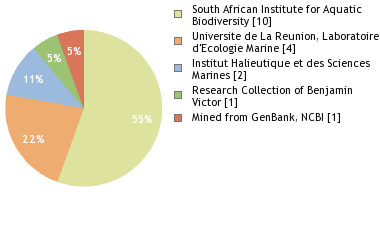 Depositories