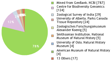 Depositories