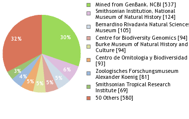 Depositories