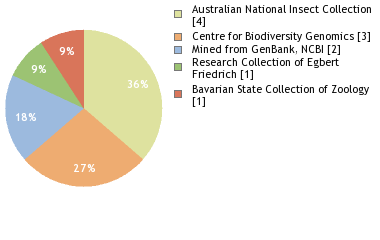 Depositories