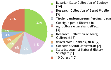 Depositories