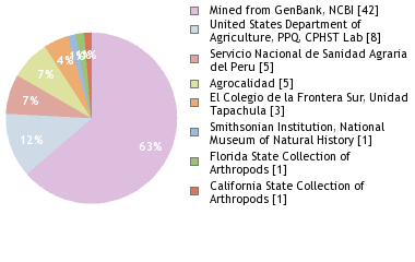 Depositories