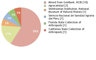 Depositories