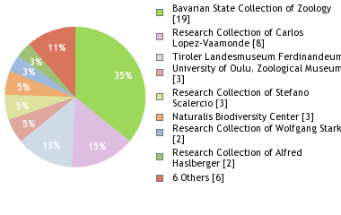 Depositories