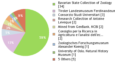 Depositories