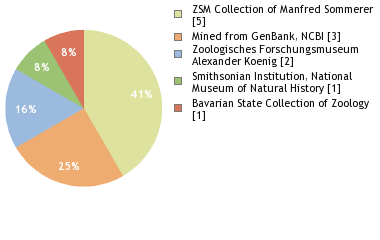 Depositories