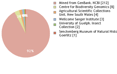 Depositories