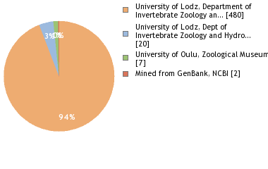 Depositories