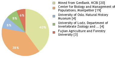 Depositories