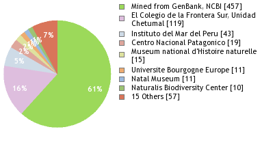 Depositories