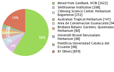 Depositories