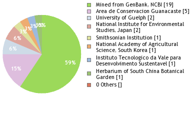 Depositories
