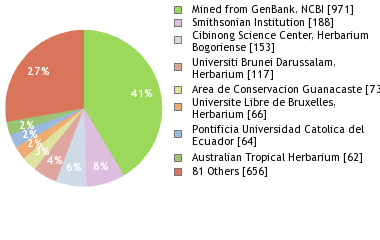 Depositories