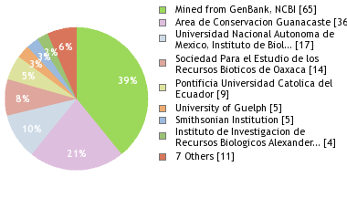 Depositories