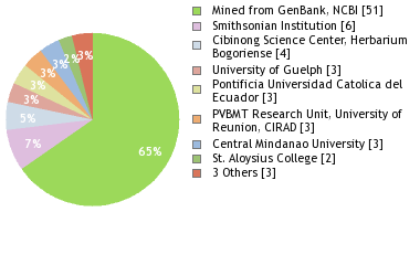 Depositories