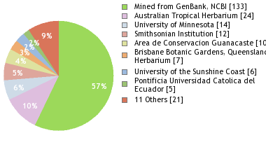Depositories