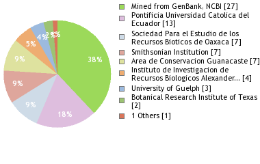 Depositories