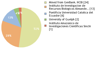 Depositories