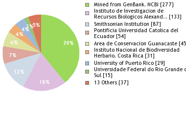 Depositories